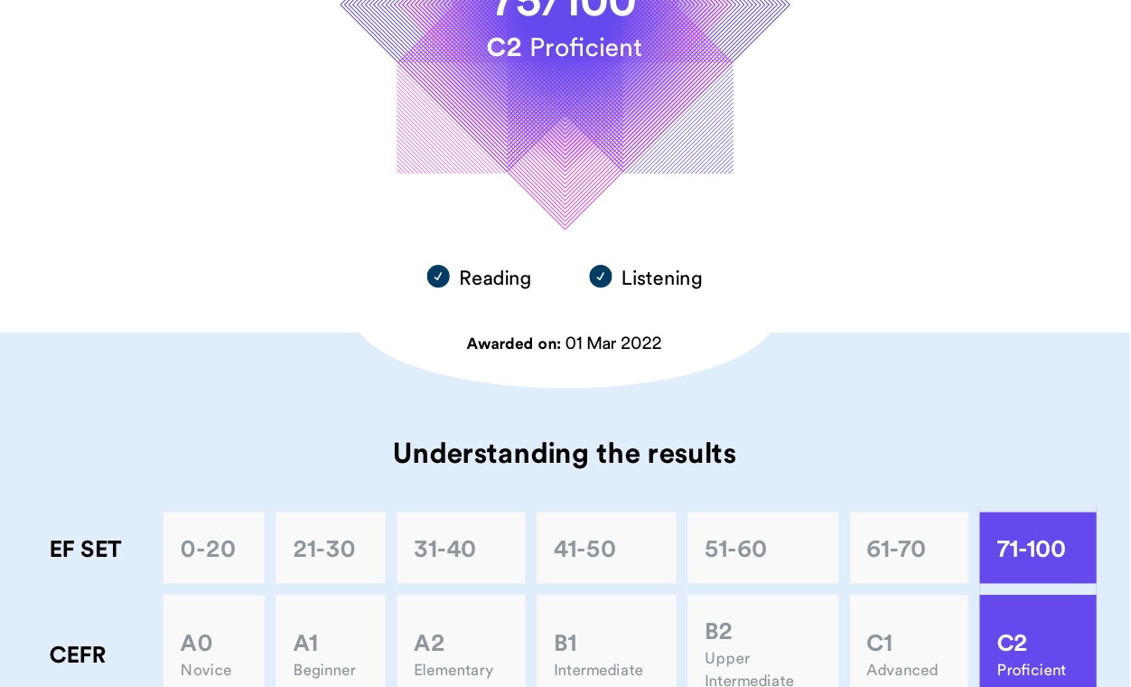 EF SET English Certificate — C2 Proficient